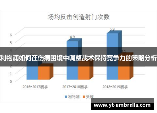 利物浦如何在伤病困境中调整战术保持竞争力的策略分析