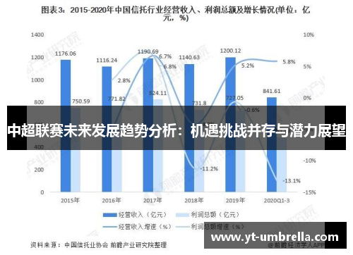 中超联赛未来发展趋势分析：机遇挑战并存与潜力展望