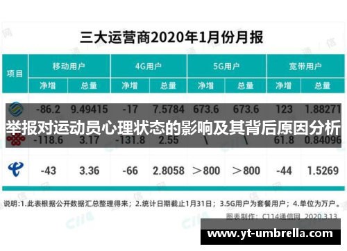 举报对运动员心理状态的影响及其背后原因分析