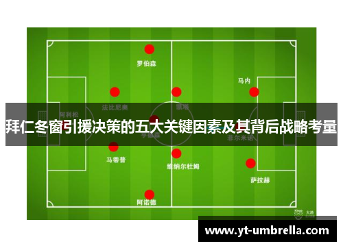 拜仁冬窗引援决策的五大关键因素及其背后战略考量