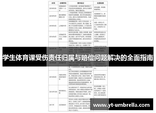 学生体育课受伤责任归属与赔偿问题解决的全面指南
