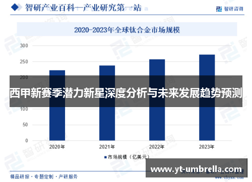 西甲新赛季潜力新星深度分析与未来发展趋势预测