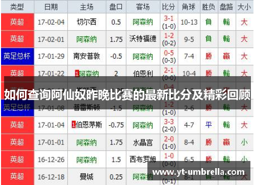如何查询阿仙奴昨晚比赛的最新比分及精彩回顾