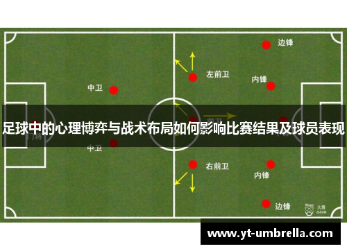 足球中的心理博弈与战术布局如何影响比赛结果及球员表现