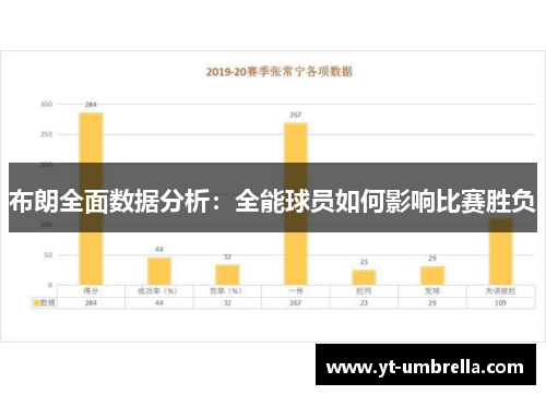 布朗全面数据分析：全能球员如何影响比赛胜负