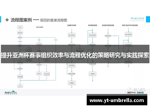 提升亚洲杯赛事组织效率与流程优化的策略研究与实践探索 提升亚洲杯赛事组织效率与流程优化的策略研究与实践探索